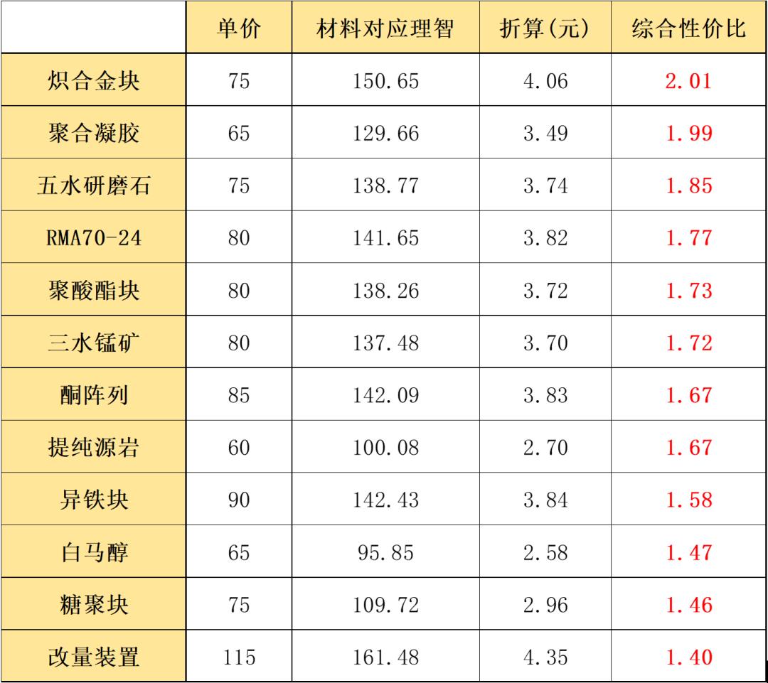 明日方舟寻访专精模型怎么获得,明日方舟兑换参数