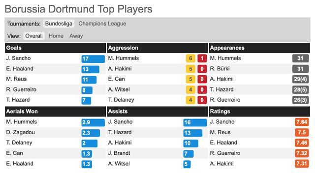阿什拉夫为什么不留在多特,4球落后5球逆转德甲门兴