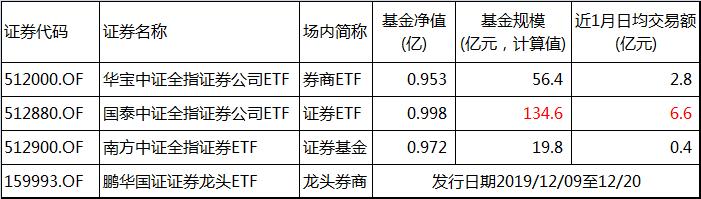券商板块南京证券分析,南京证券会大涨吗