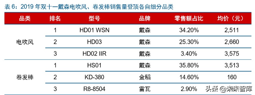 家电板块的龙头,家电业龙头
