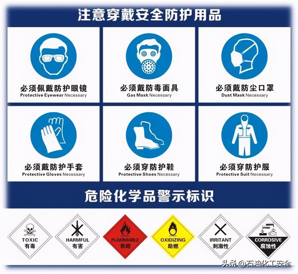 酸碱危害防护措施,酸碱作业安全风险及预防措施