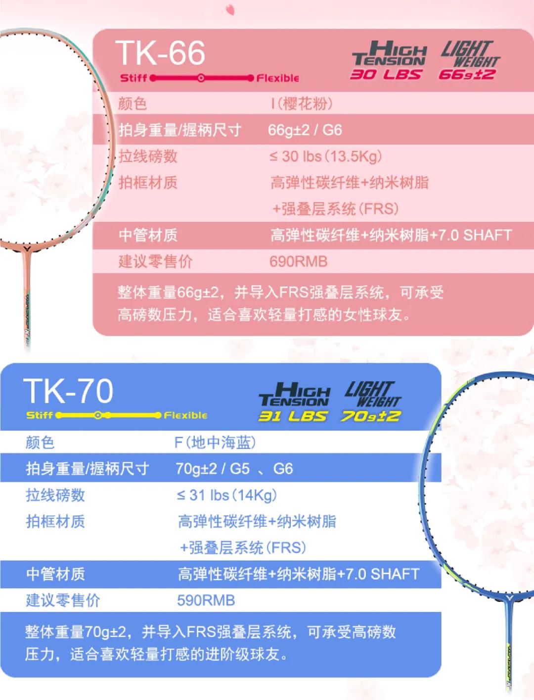 和鸡蛋一样轻的球拍,怎么知道自己球拍可以绑多少磅