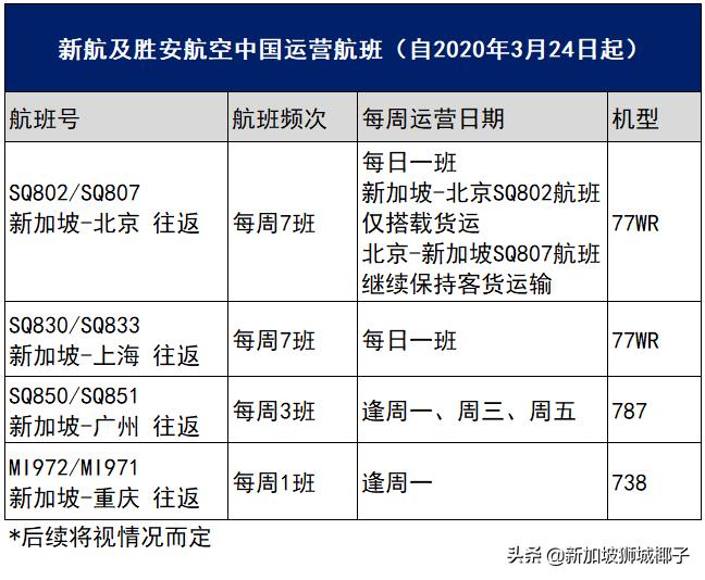 新航会降价么,新航恢复航线