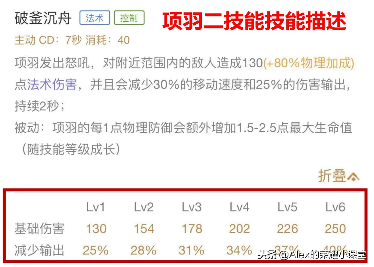 王者荣耀如何专注的练好一个英雄,王者荣耀一个英雄怎样才能有攻略