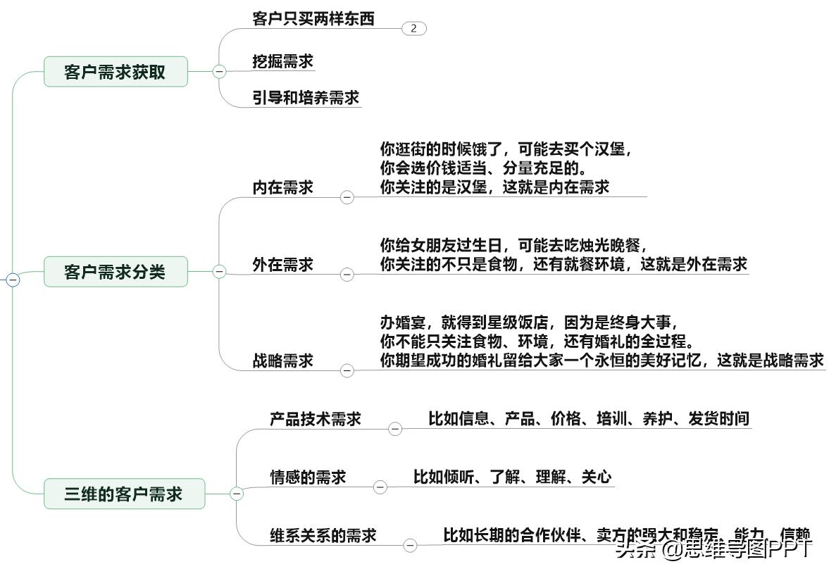 ppt思维导图互动,思维导图培训课件ppt模板