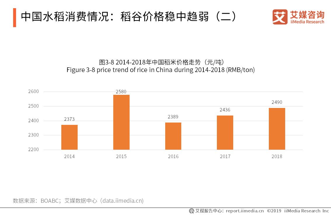 关于全国粮食市场分析,粮食行业前景分析
