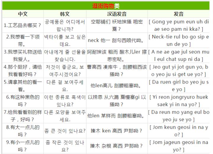 去韩国日常必须的韩语100句,韩语旅游常用语