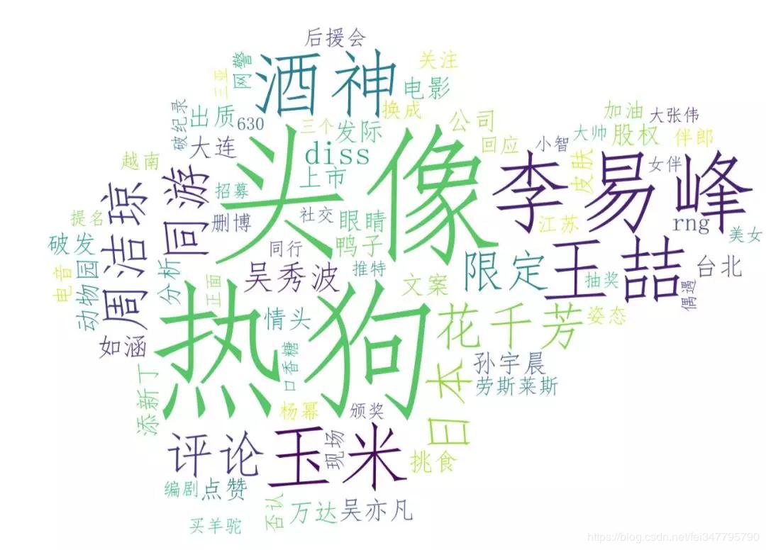 python：王思聪究竟上了多少次热搜？