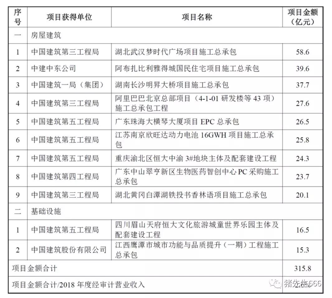 中国建筑质量有多差,中国建筑行业现状分析