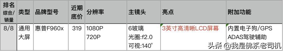 记录仪排行榜前十名怎么选,怎么看口碑最好的记录仪