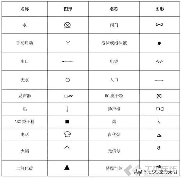 防火系统图纸知识大全,防火系统制图与识图题目讲解