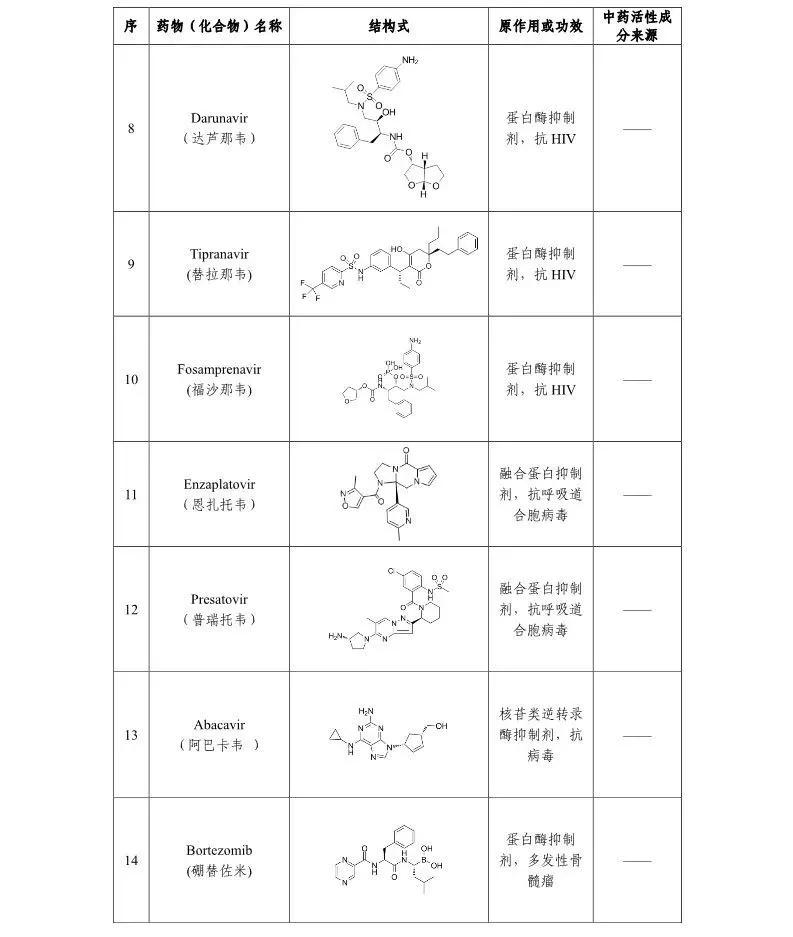 羟氯喹对新冠肺炎有效吗,羟氯喹新冠肺炎临床结果