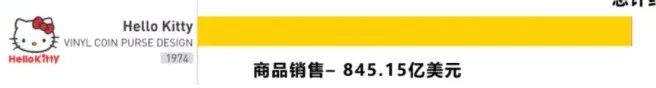 玲娜贝儿和kitty猫哪个火,玲娜贝儿被吓唬