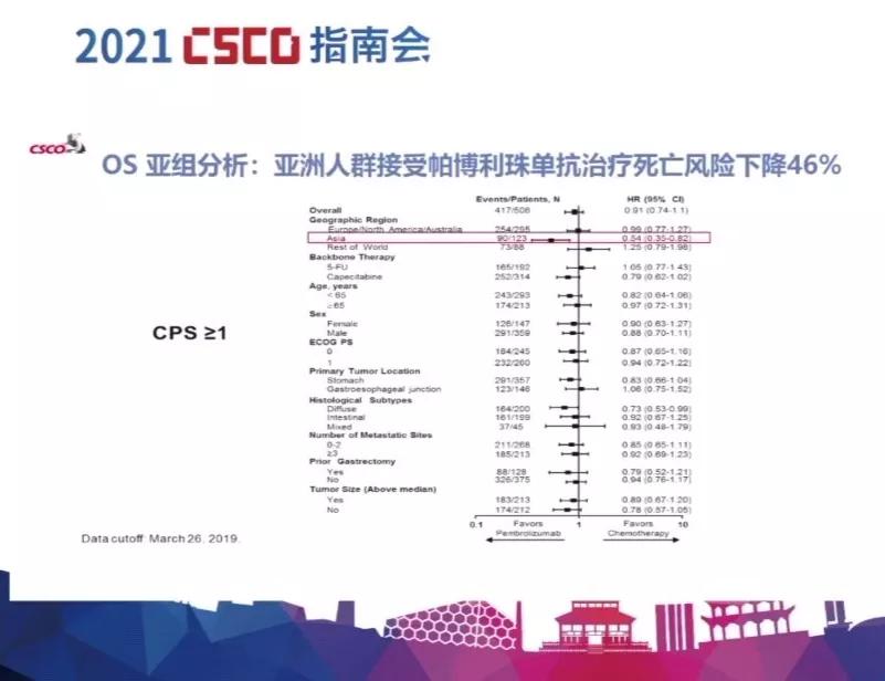 2021csco结直肠癌诊疗指南,2023csco胃癌指南