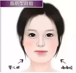 不上镜的大饼脸怎么变小,大饼脸怎么瘦成小圆脸