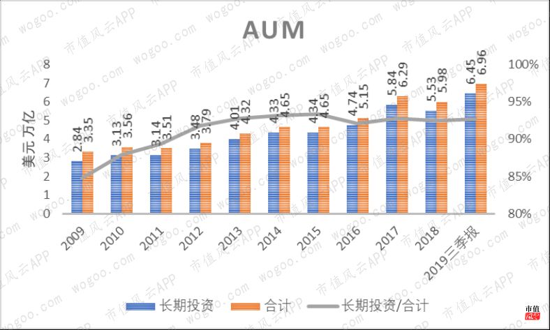 美国资管巨头贝莱德,全球最大资产管理公司贝莱德持仓