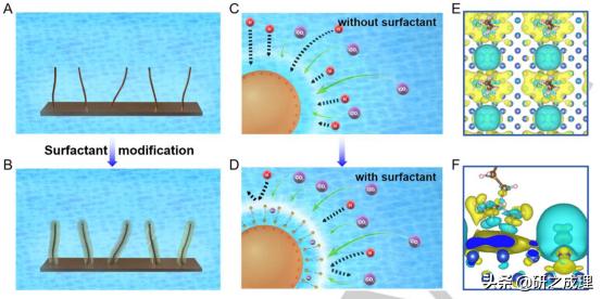 Nat.Mater.、Nat.Nanotechnol.、JACS、Angew、AM、EES等大合集