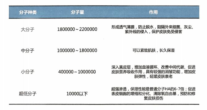 玻尿酸深度保湿面膜,科学面膜推荐哪款好用又实惠