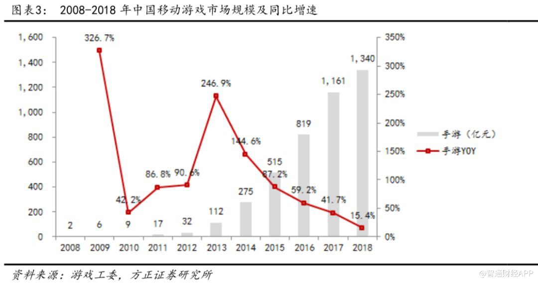 游戏版号重头开闸，腾讯、网易又露笑颜