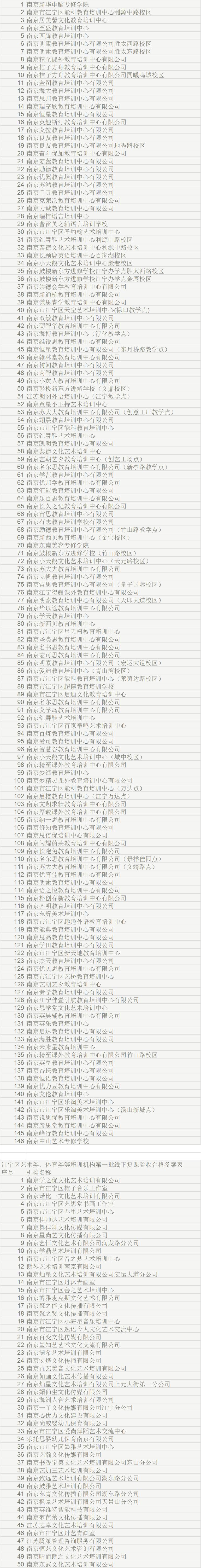 南京发布线下培训机构停课,南京教育培训机构最新政策