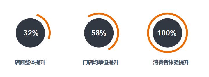 成品“跨界”定制，斯高因为选对设计软件，少走2年弯路