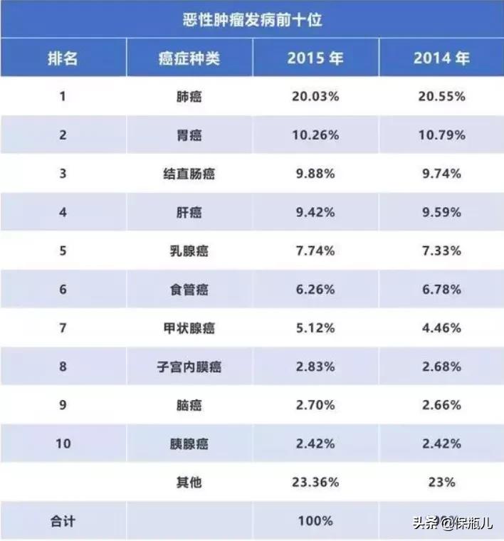 新定义重疾，终于来了个不坑的产品