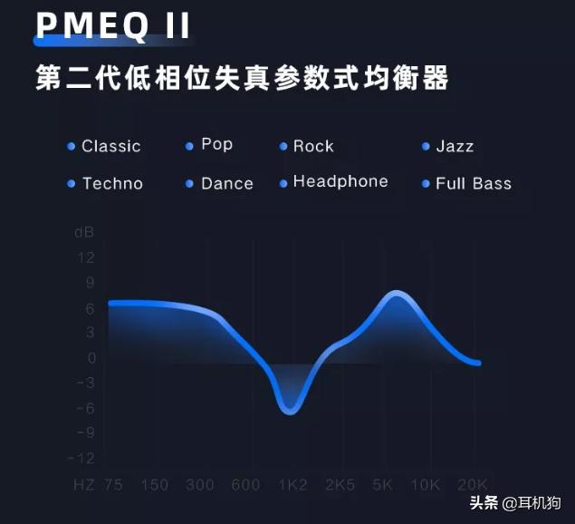 国内最经得起时间考验的消费级*放播**器乐图PAW6000实体店正在发售