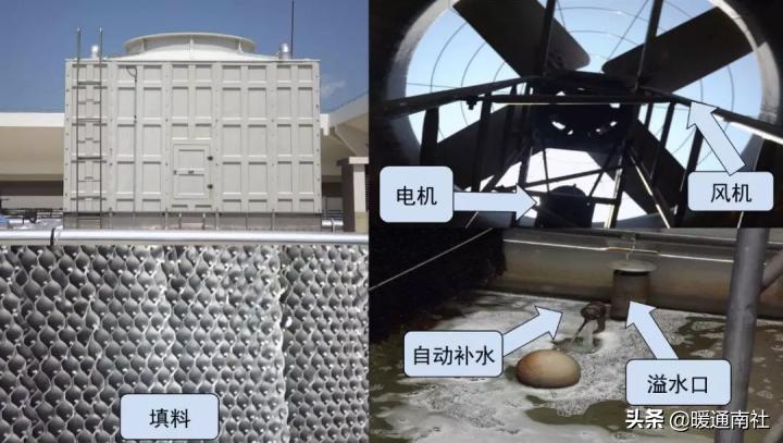 离心式冷水机组维保内容,离心式冷水机组维保方案