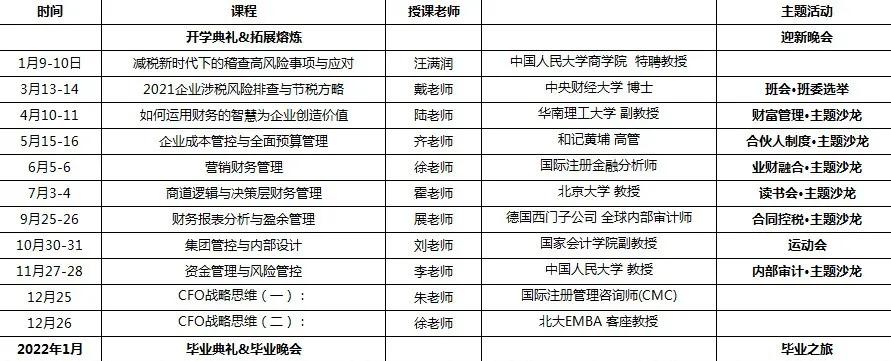 上海财经大学cfo研修班,财务总监管理培训课程