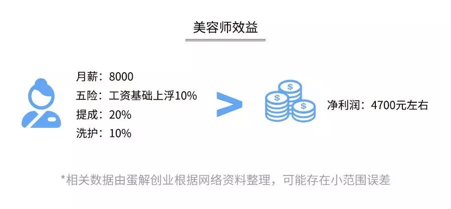开宠物店一个月可以赚多少钱,揭秘宠物店是怎么赚钱的