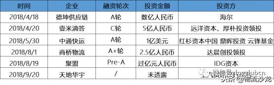 德邦快递2018年事迹,物流业2018年回顾与2019年展望
