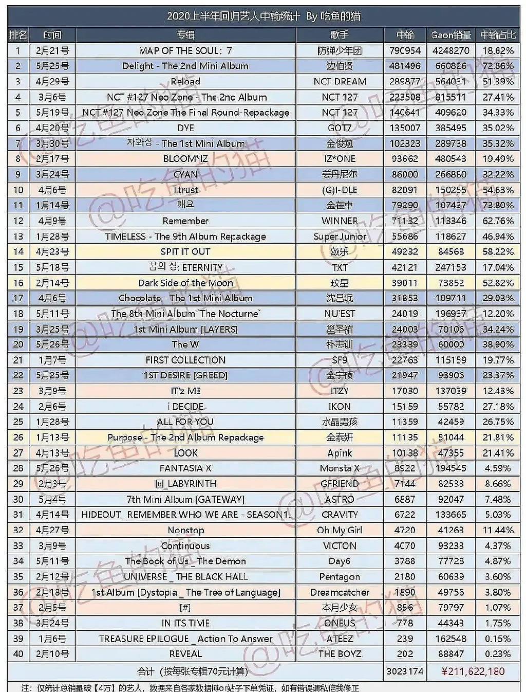 花钱如流水的消费视频,花钱如流水过去了小半年