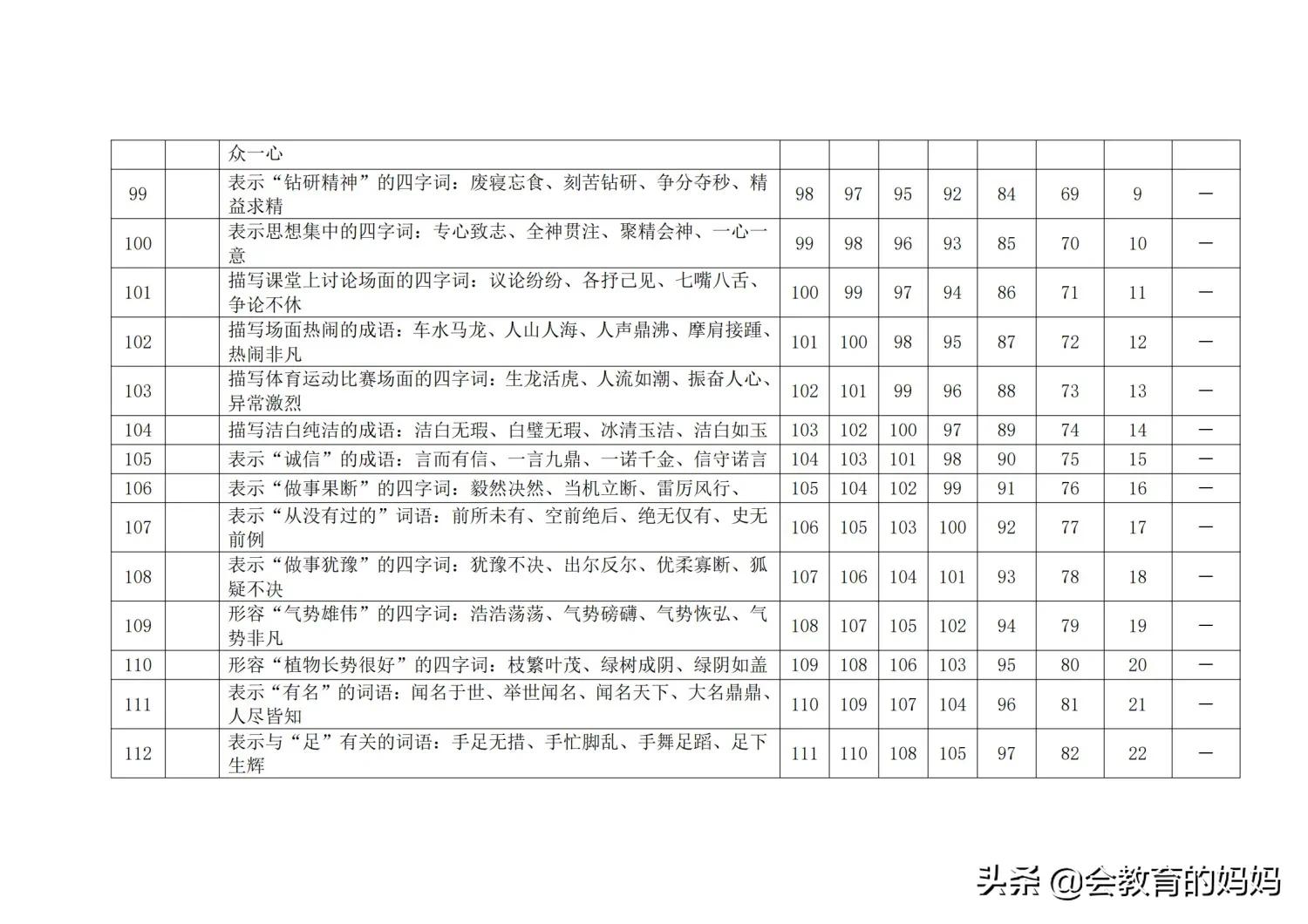 小学语文词语积累大全讲解,小学语文词语积累大全一览表
