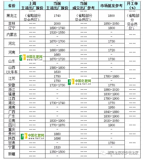 如果没有“补贴”该怎么办呢？做“加、减法”？等农业信息汇总