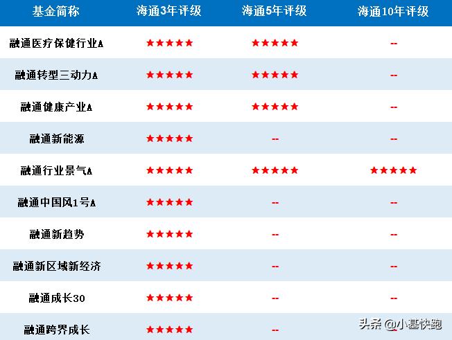 融通基金近日分红记录,融通基金事迹怎么样