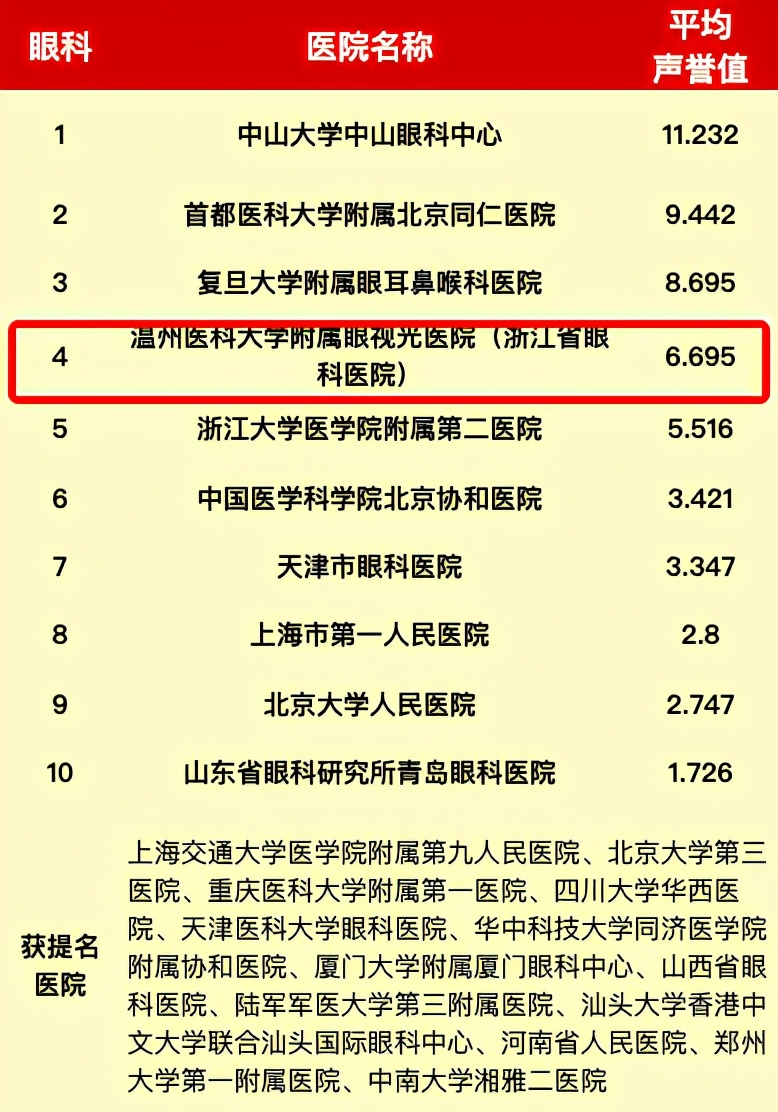 挑战最辣火锅进肛肠医院,吃最好的火锅住最好的肛肠医院