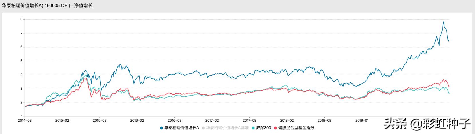 NO.530｜富国基金方纬-富国质量成长，值不值得买？