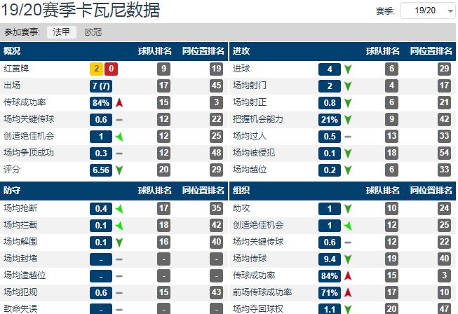 卡瓦尼在曼联表现如何,卡瓦尼曼联训练射门