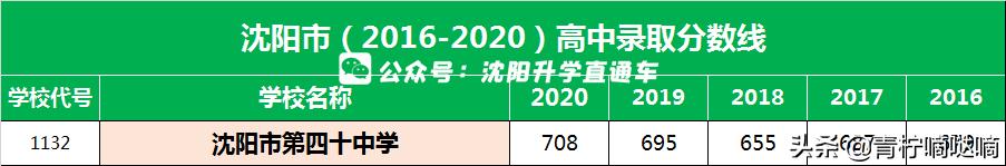 沈阳三校名单查询,本溪高中和沈阳三校哪个好