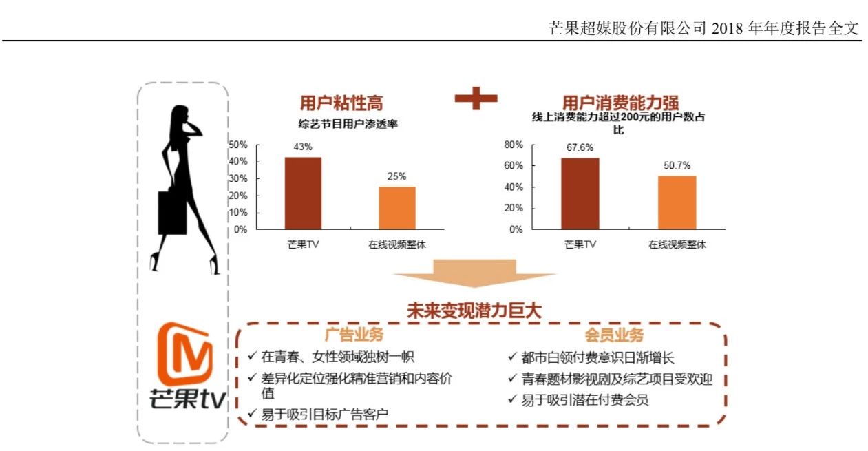 爱奇艺腾讯优酷都在亏钱吗,腾讯爱奇艺优酷芒果哪个挣钱