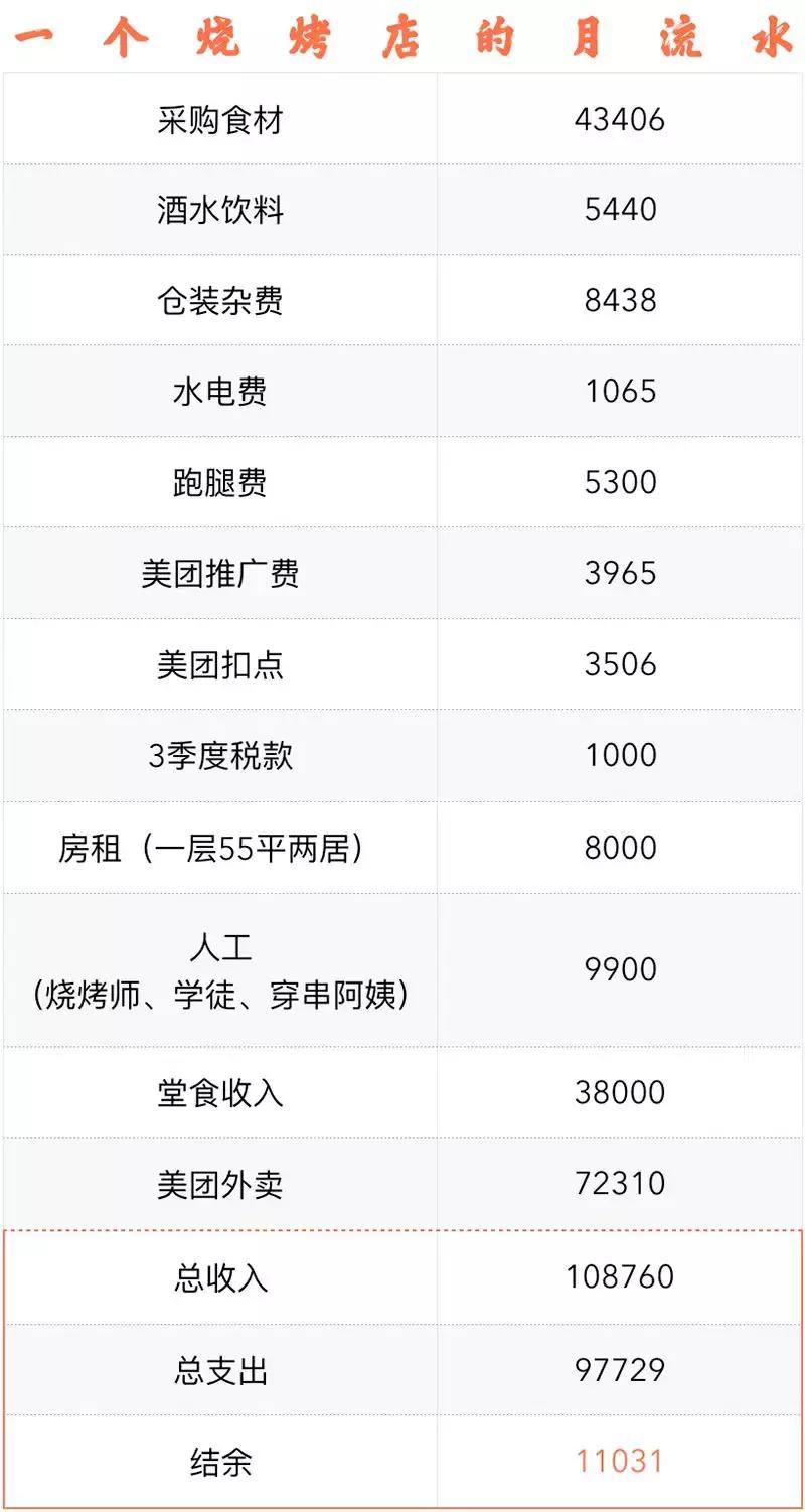 鐑х儰搴楀崄涓笉涓轰汉鐭ョ殑绉樺瘑,鎻鐑х儰搴楄儗鍚庣殑绉樺瘑
