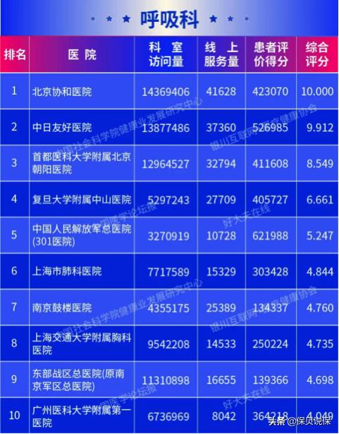 哪种医院适合普通人看,医院哪科医生最牛
