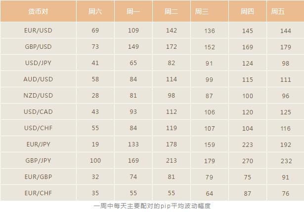 一周外汇走势,一周外汇行情