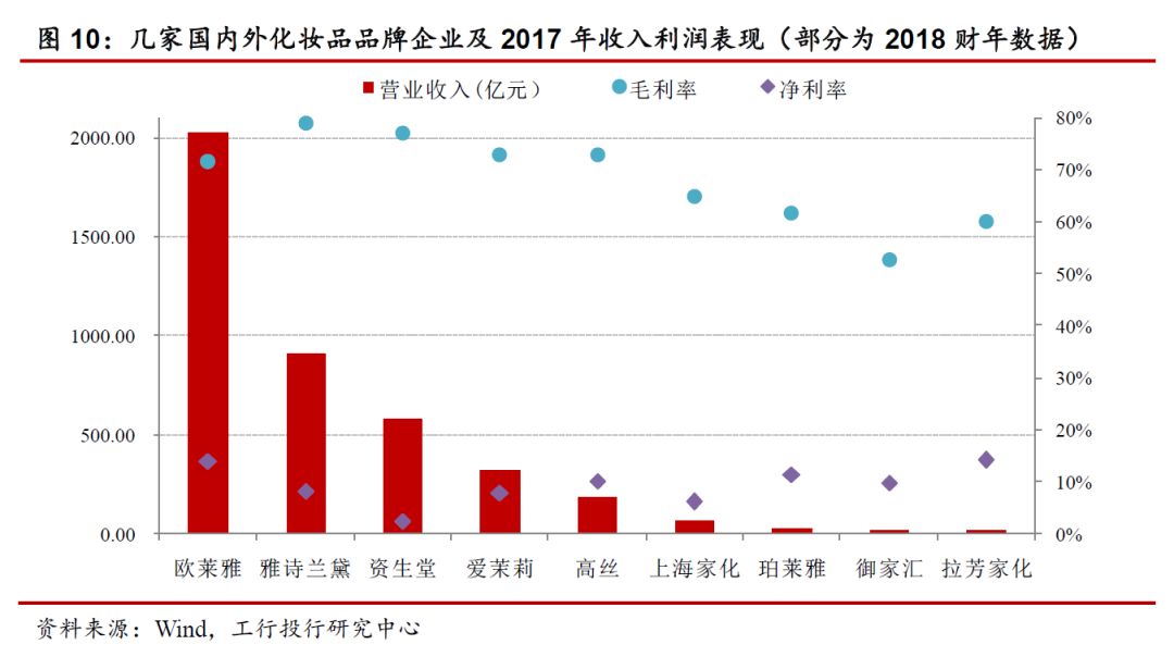 国际化妆品行业发展现状,全球化妆品行业现状