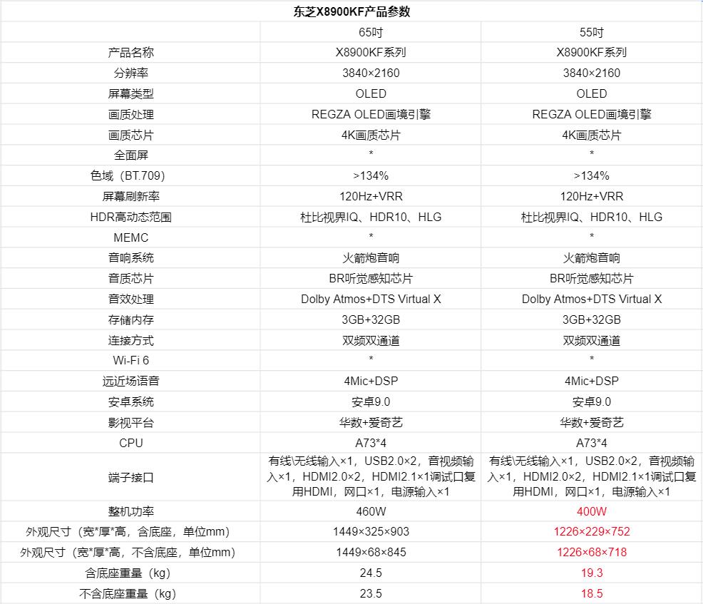 BR火箭炮，音质独一家——146岁东芝带来轻奢品质OLED电视X8900KF