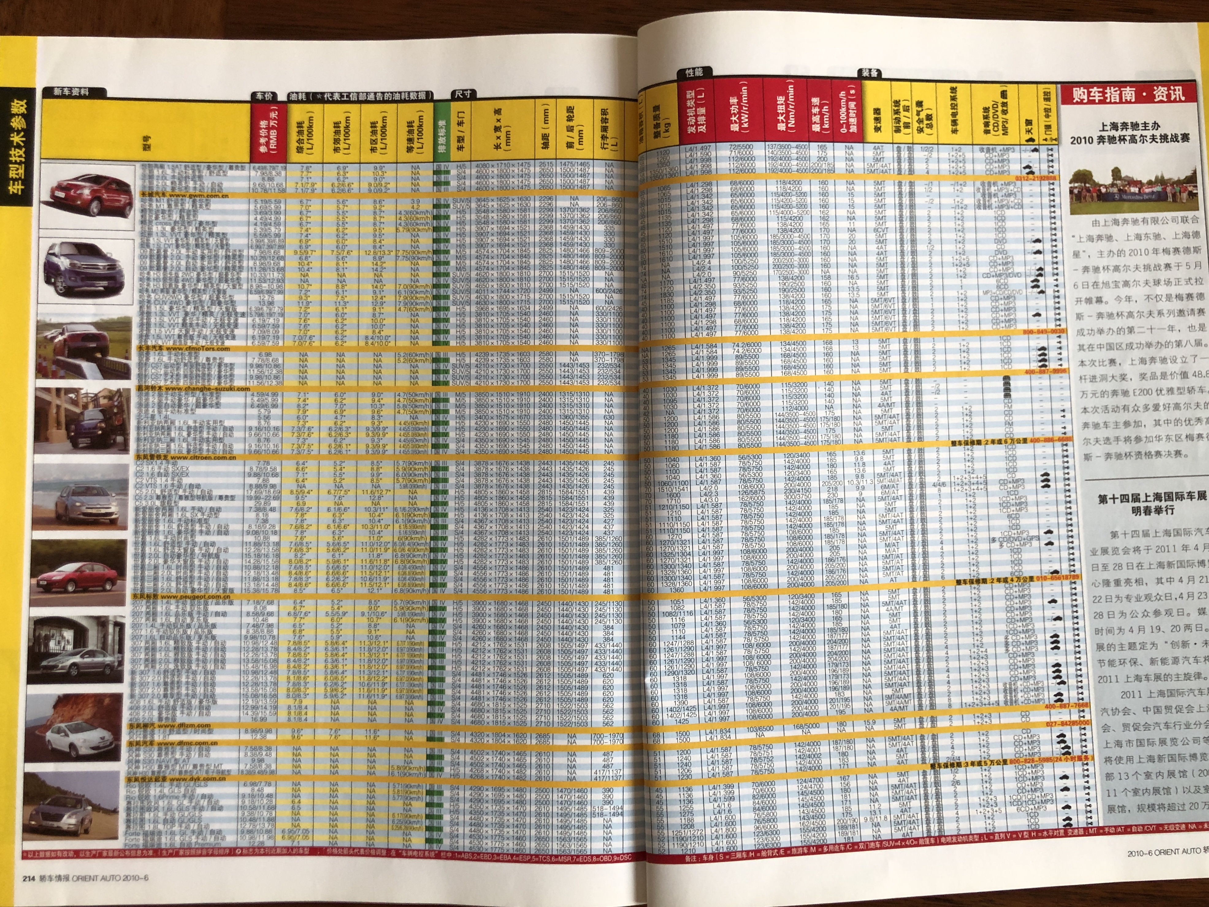 回顾2010年的汽车杂志，别克英朗曾是小钢炮，吉利跳票的7座SUV