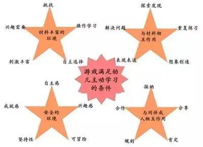 刘焱玩具与童书心得,刘焱专家研究玩具与童书讲座心得