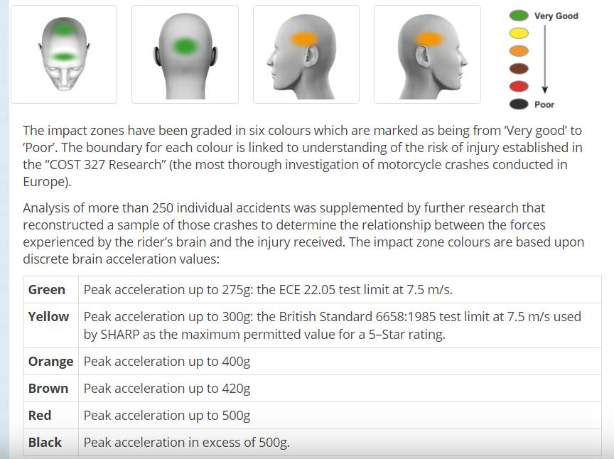 自行车头盔与电动车头盔区别,一盔一带骑电动车戴头盔