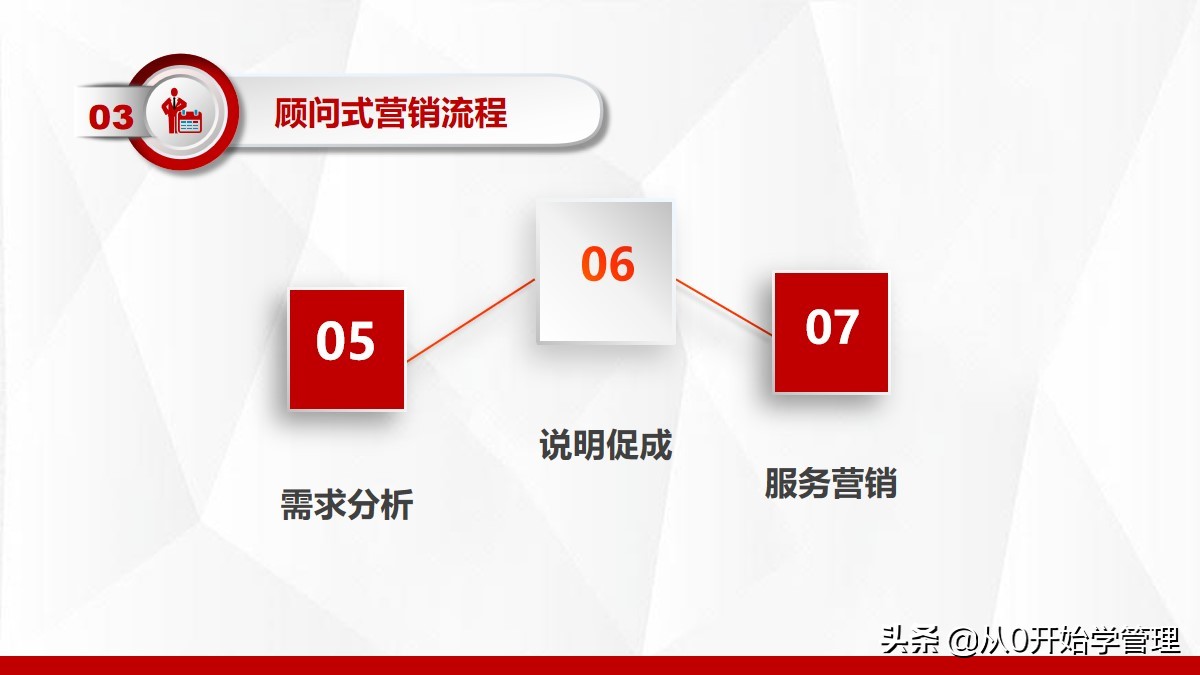 十大销售培训课程ppt,销售精英成长之路培训ppt