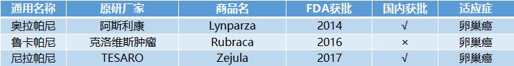 靶向免疫疗法最新消息,靶向治疗最新方案